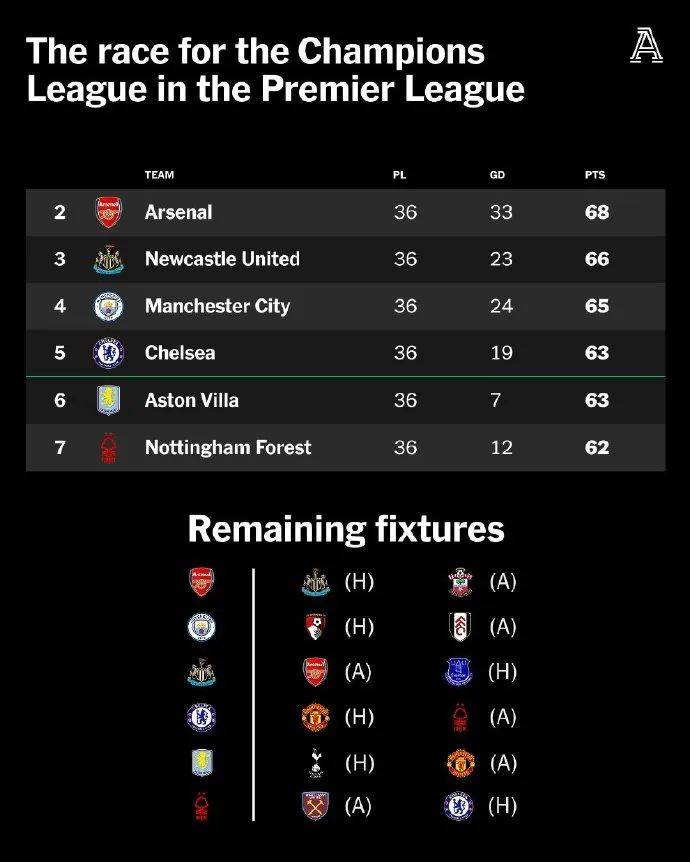 关于热刺队员受伤情况堪忧，热刺近期面临阵容问题的信息