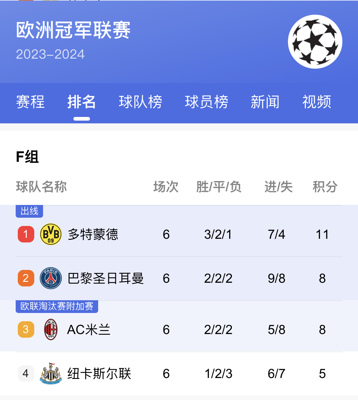 AC米兰客场告负，小组垫底的简单介绍
