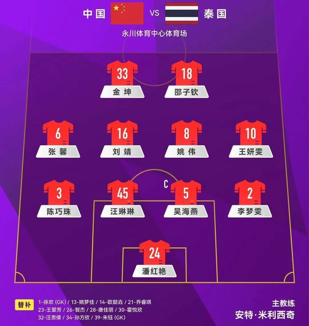 包含泰国女足遭遇惨败，未能晋级强的词条