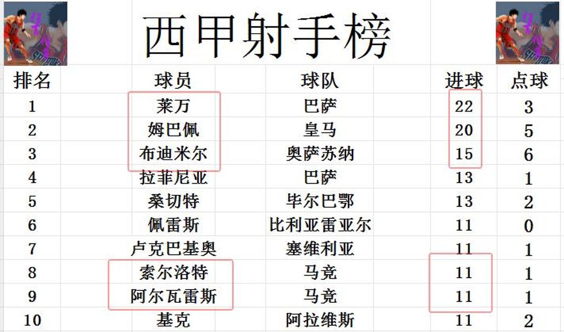 马竞实力不凡，绝地逆转赢得喝彩