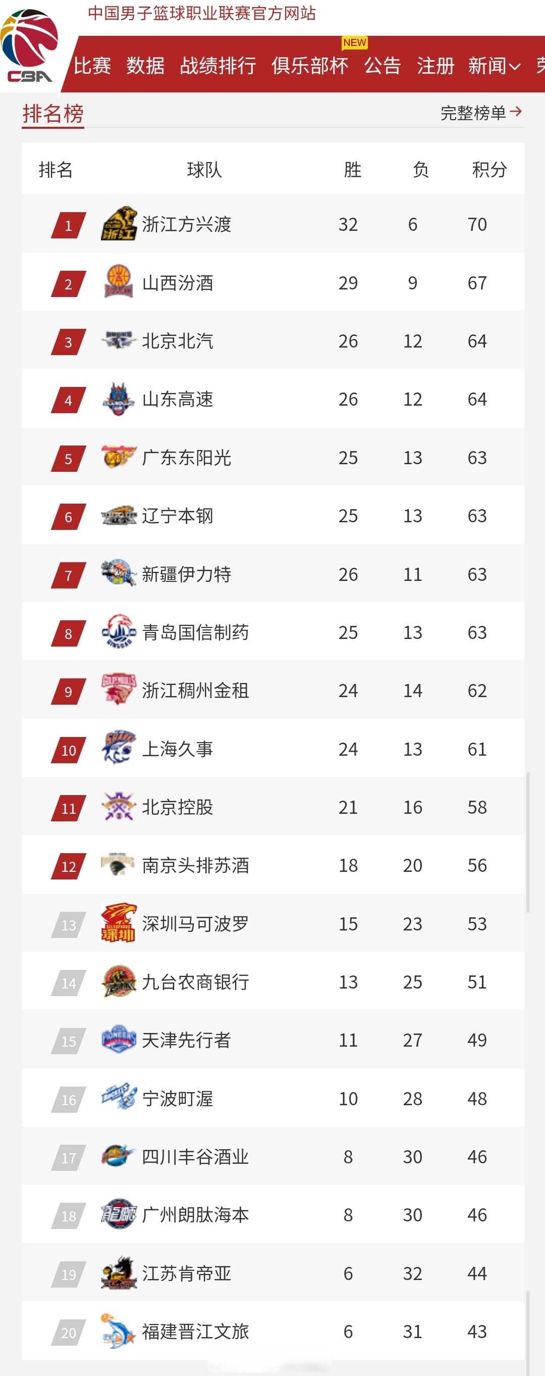 东京奥运篮球赛程公布，中国队抽到对手