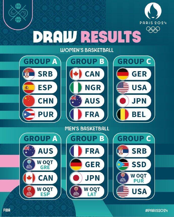 东京奥运篮球赛程公布，中国队抽到对手