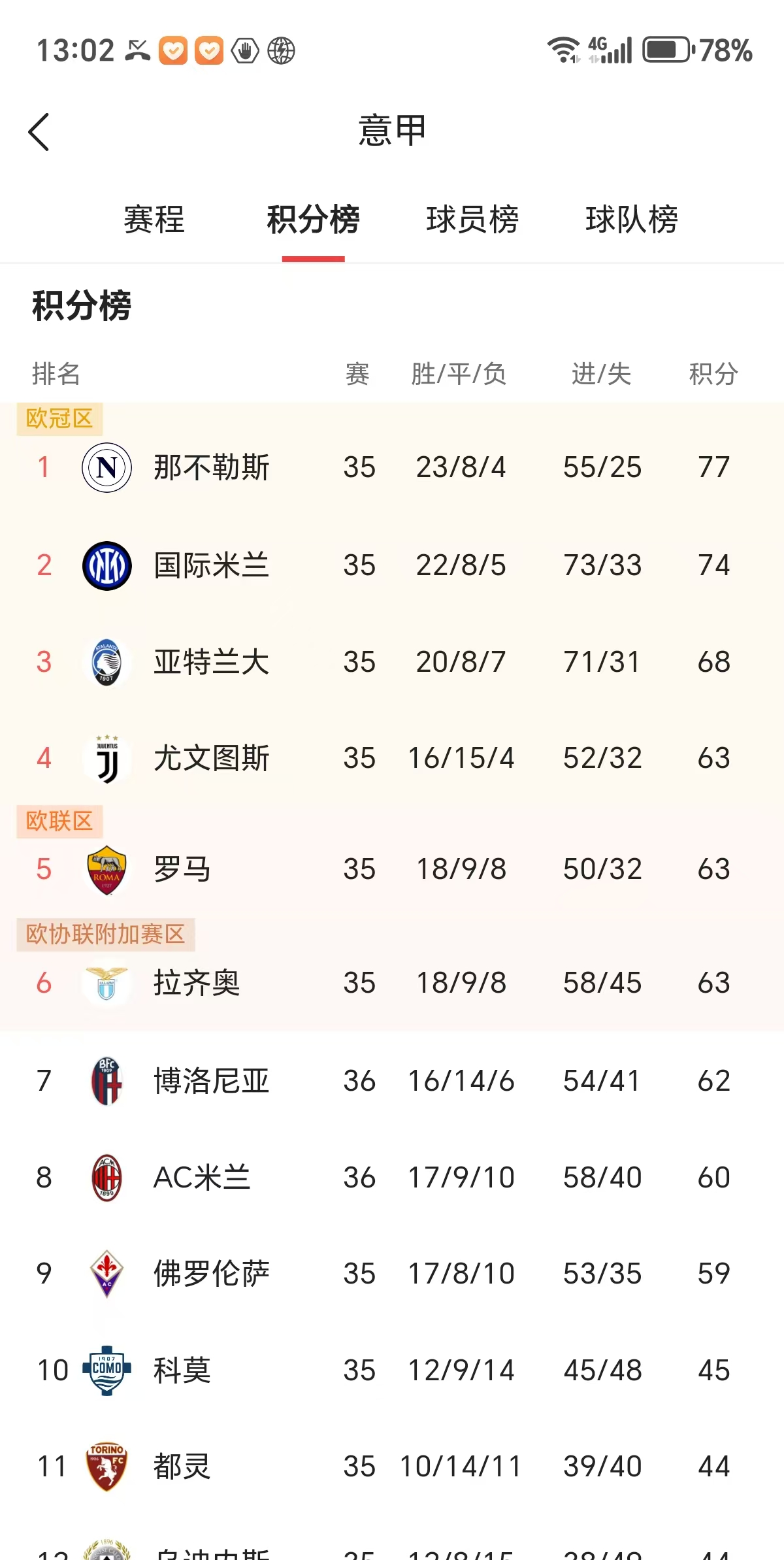 本轮NBA：AC米兰爆冷法国队，出线形势明朗的简单介绍