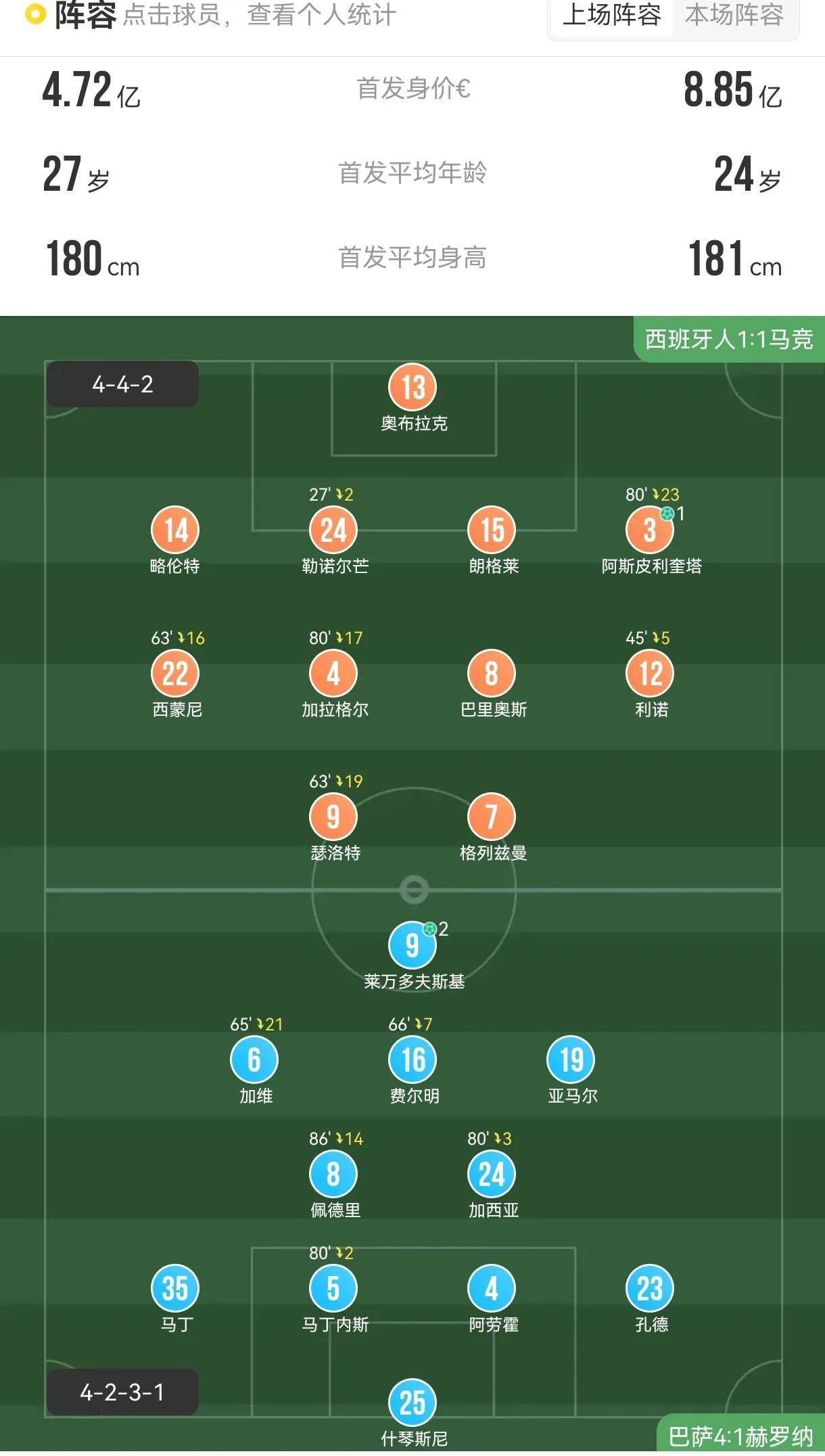 巴萨主场迎战马竞，双方实力均现高度对抗