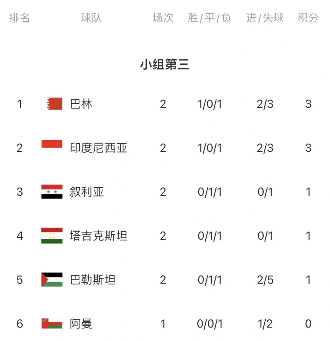 包含世界杯焦点战：内马尔vs国足，失利引发出线形势明朗的词条