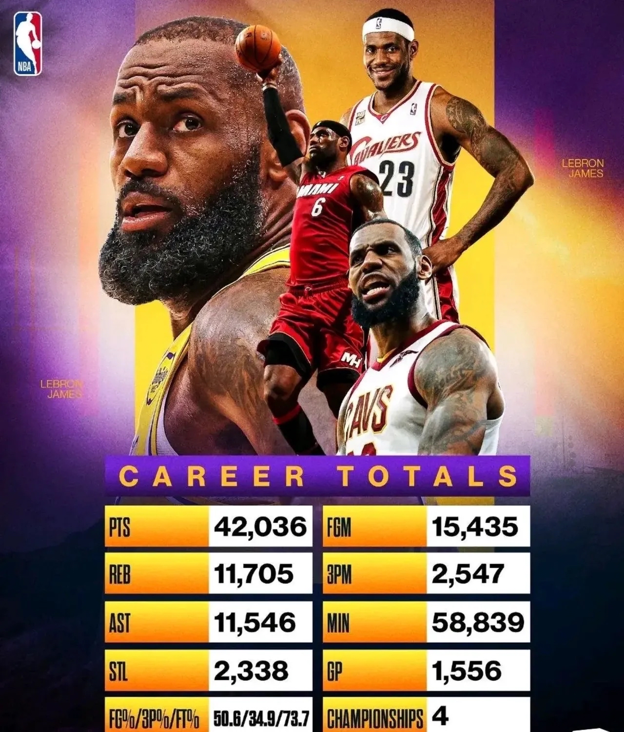 包含詹姆斯领航湖人豪取七连胜，实力压倒一切的词条