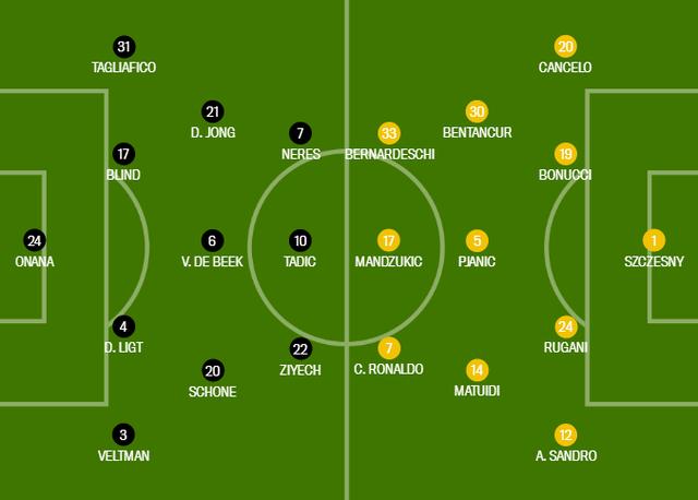 包含尤文图斯主场战平阿贾克斯，小组领先优势依旧的词条