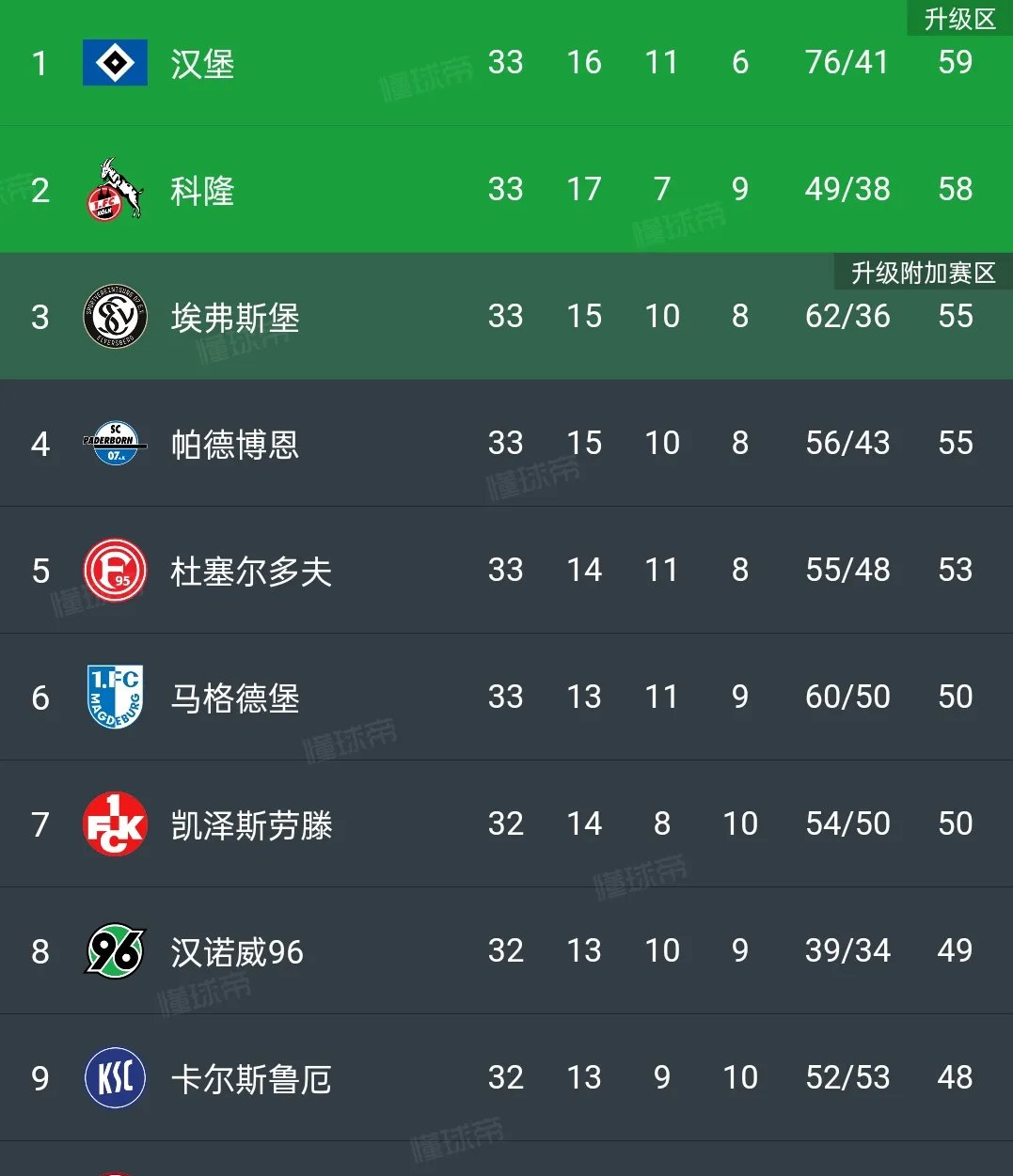 包含RB莱比锡战平对手,积分榜上跻身前列的词条 包含RB莱比锡战平对手,积分榜上跻身前列的词条
