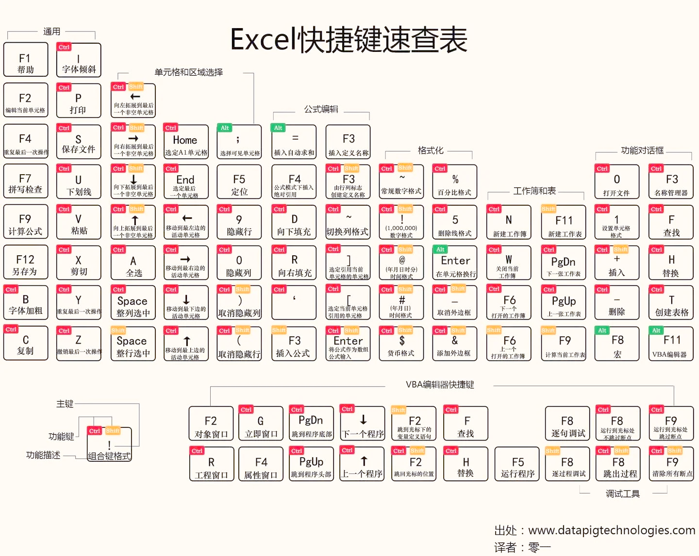 Excel强势TL，Caps关键制胜的简单介绍